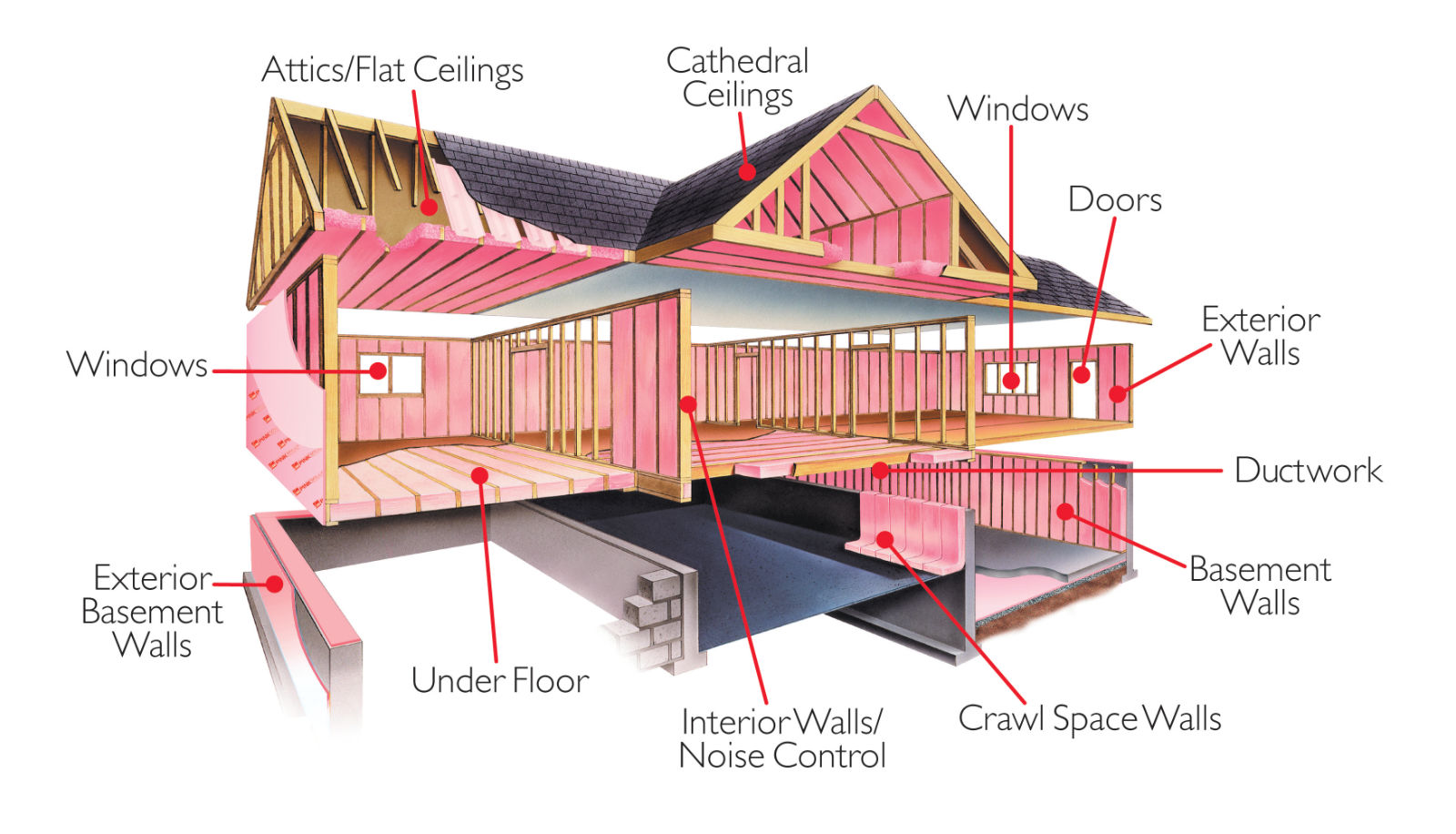 why-insulate-rws-insulation-services